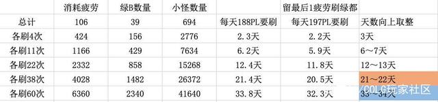 怀旧私服dnf(dnf官方怀旧服) 怀旧私服dnf(dnf官方怀旧服)