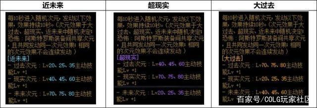 地下城私服辅助2020(dnf辅助官方网站) 地下城私服辅助2020(dnf辅助官方网站)